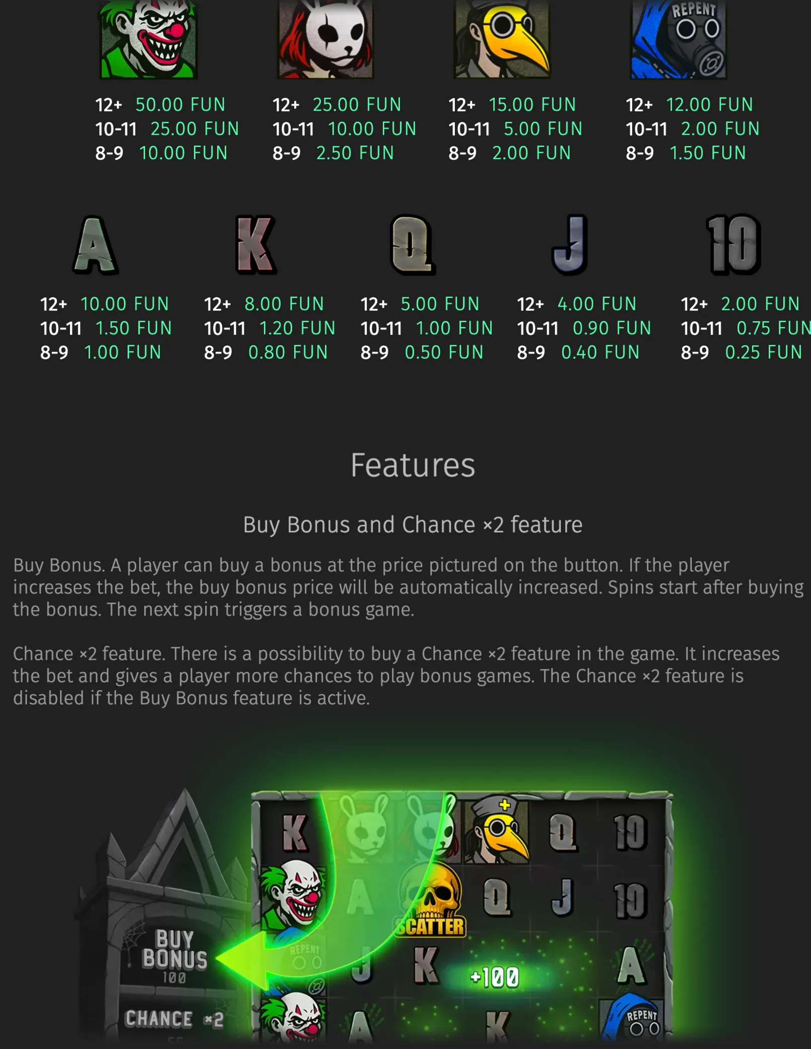 Face Off slot paytable with sinister cartoon characters, low-card symbols, FUN payouts, and a feature panel explaining Buy Bonus and Chance ×2 options.