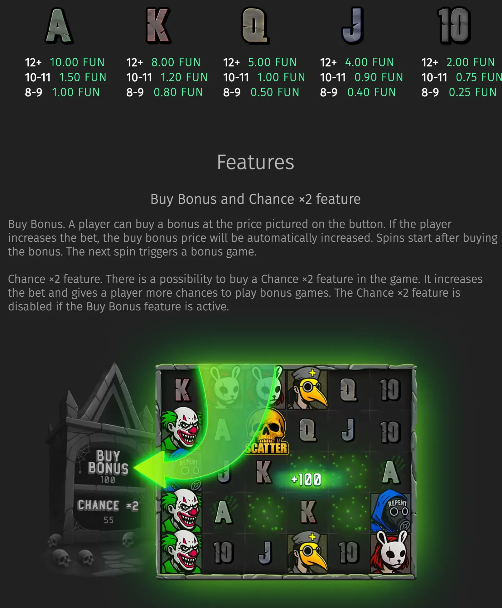Face Off slot feature page with a dark graveyard backdrop, horror characters, a green-lit reel grid, and panels for Buy Bonus and Chance ×2.