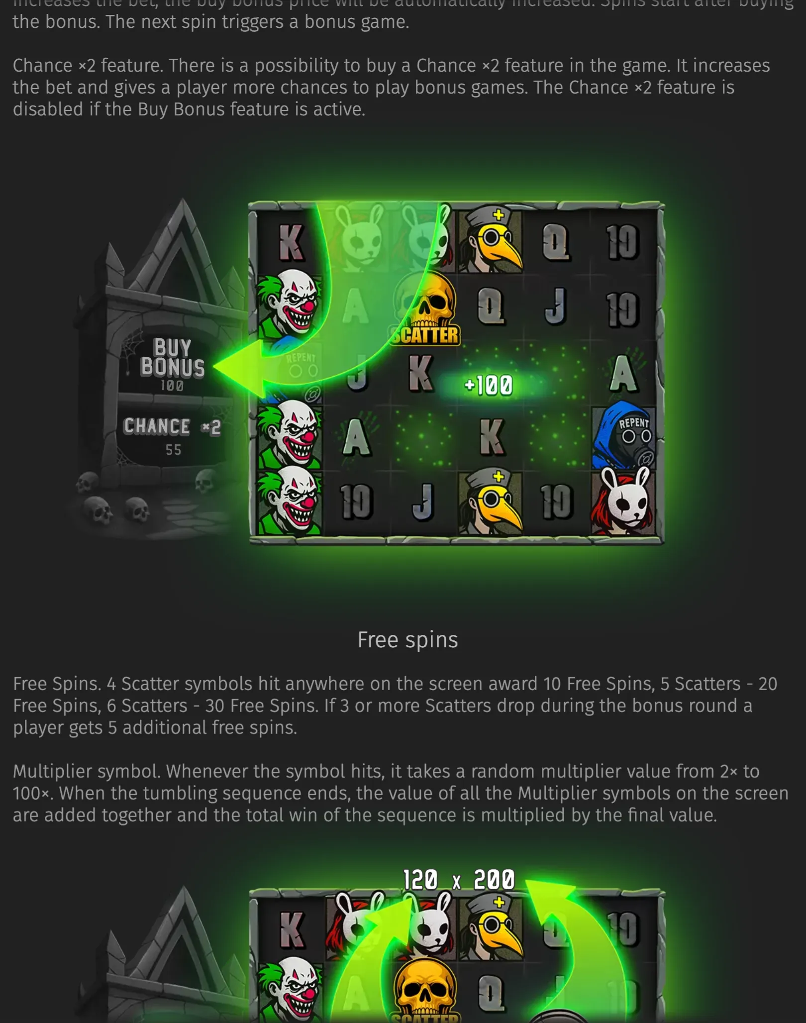 Halloween-themed Face Off slot interface with creepy clowns, skull scatter symbols, plague-doctor characters, rabbit masks, green effects, and arrows pointing to the Buy Bonus and Chance x2 features.