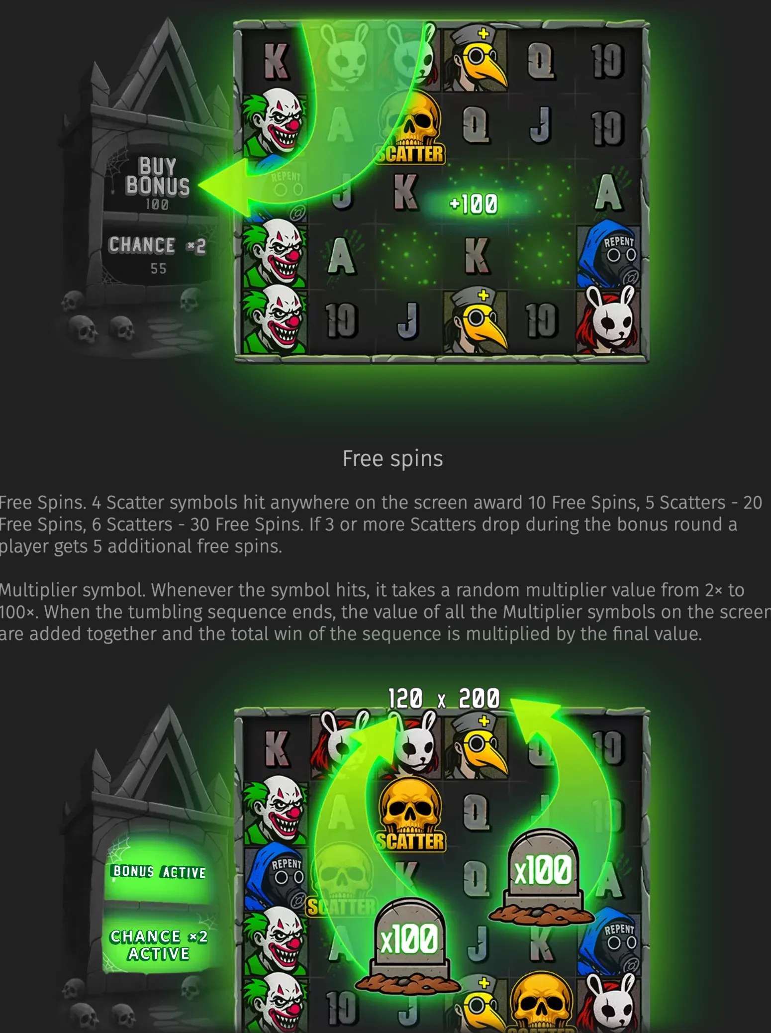 Horror-themed Face Off slot reels feature sinister clowns, plague doctors, skulls, rabbits, and masked characters beneath glowing green bonus arrows. Free-spins and x100 multiplier symbols are highlighted.