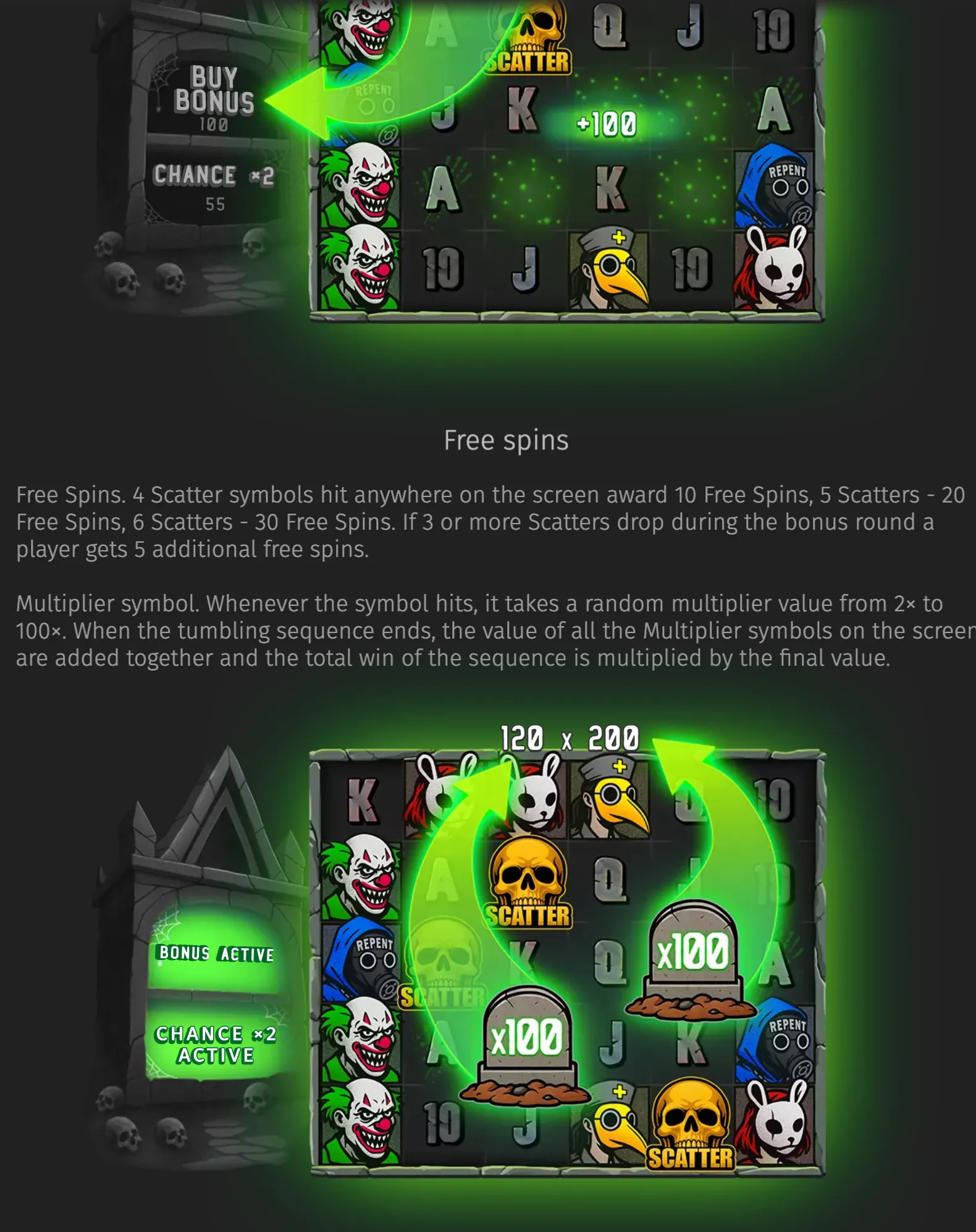 Dark horror-themed Face Off slot interface with grinning clowns, skull scatter symbols, masked figures, and tombstone x100 multiplier symbols surrounded by green bonus effects.