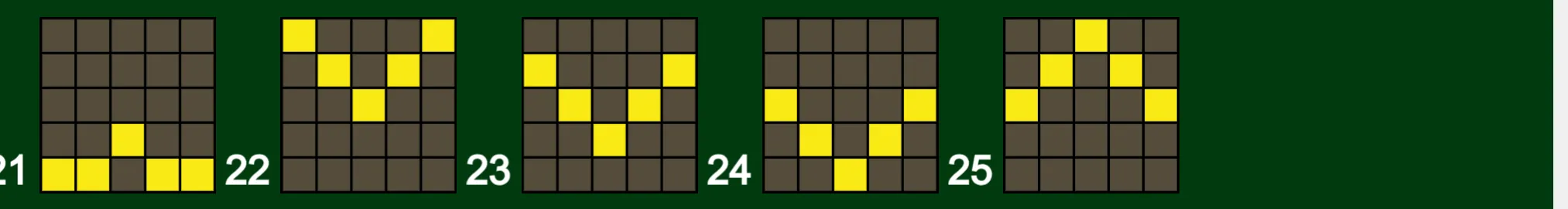 A green slot interface displays five 5x5 reel grids numbered 21 through 25, with yellow squares marking different payline patterns.