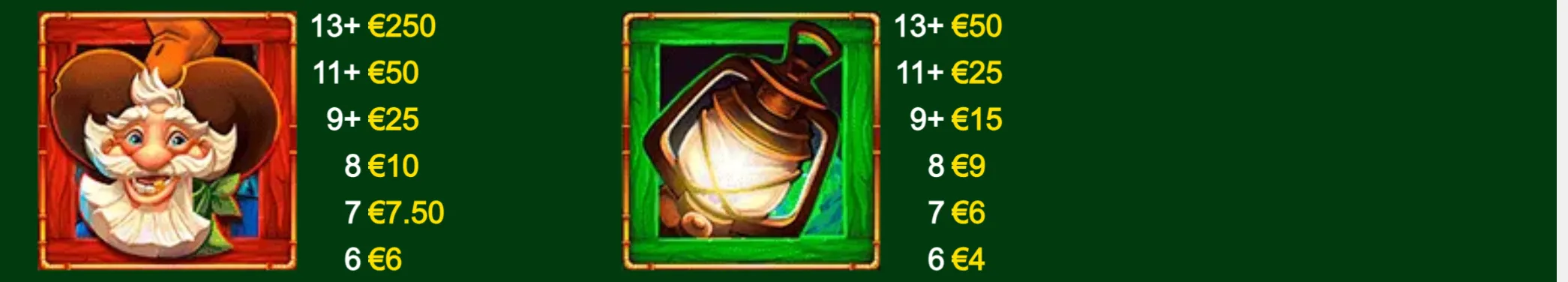 Slot paytable featuring a smiling white-bearded character in a red frame and a glowing lantern-like gem symbol in a green frame, with euro payouts listed for matching quantities.