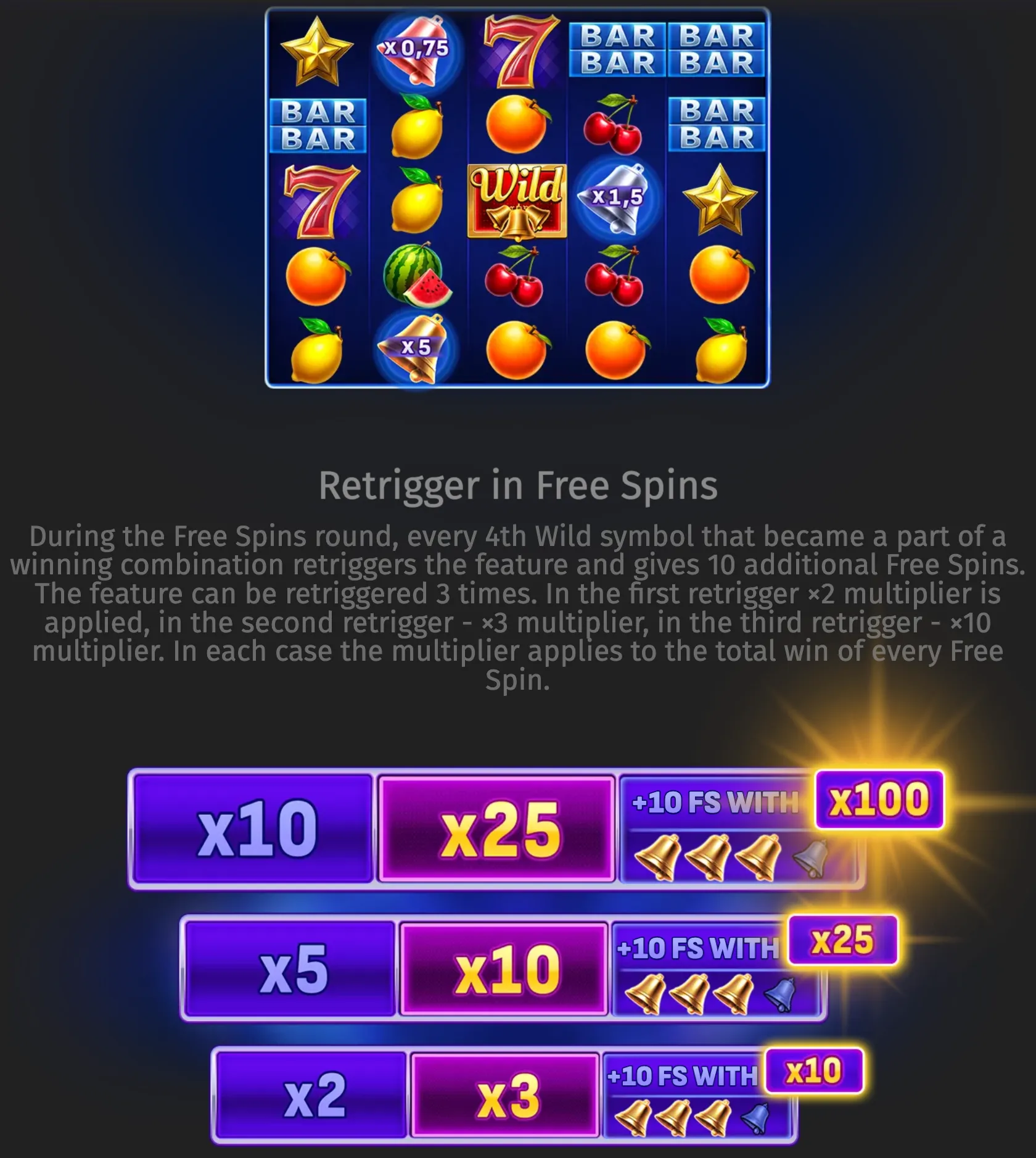 Classic five-reel fruit slot layout featuring BAR symbols, lucky 7s, fruit, bells, stars, multiplier icons, and a central Wild symbol, with Free Spins retrigger rules below.
