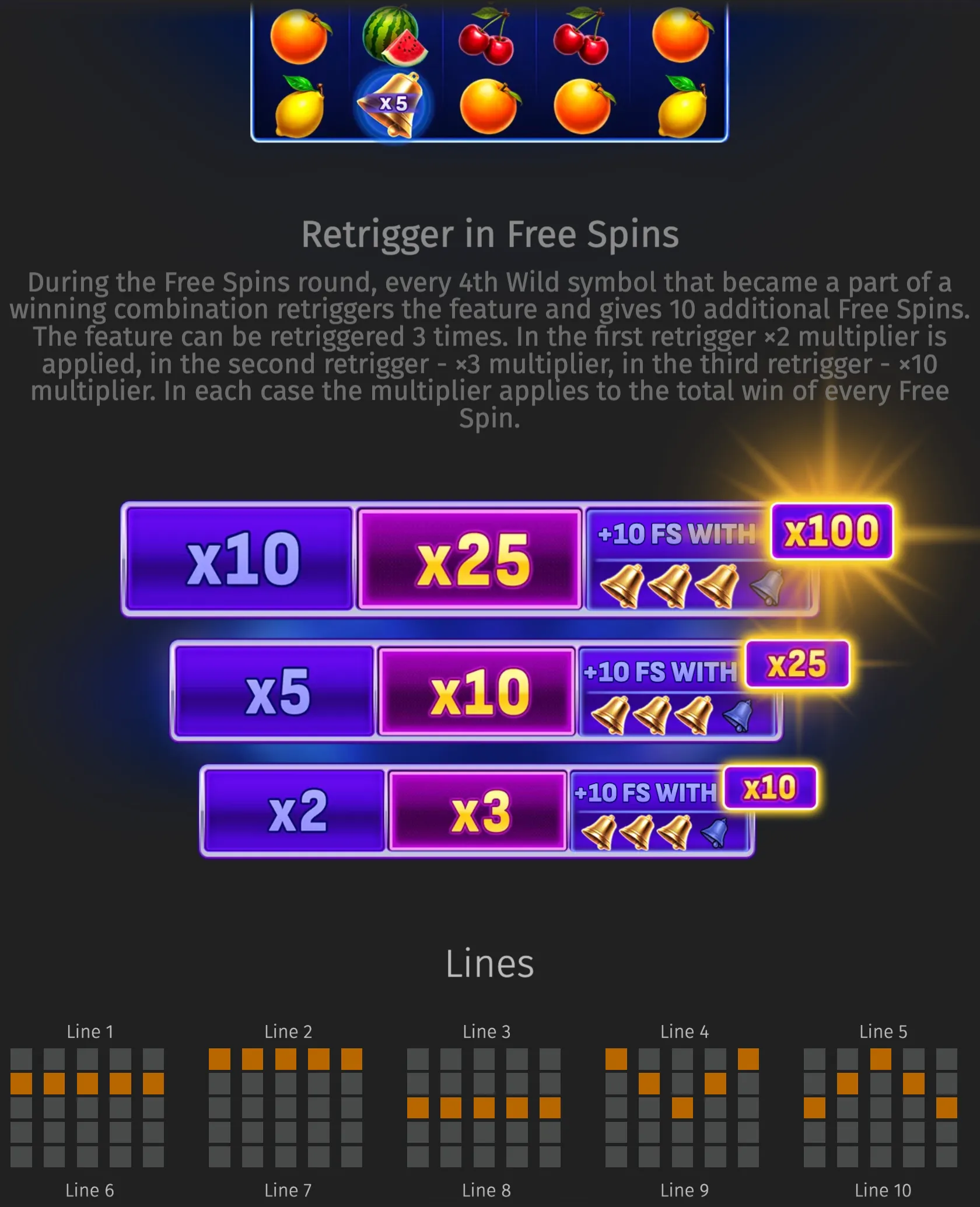 Wild Million slot feature guide with fruit symbols, a glowing x5 multiplier, Free Spins retrigger instructions, escalating multiplier panels, bells, and paylines.
