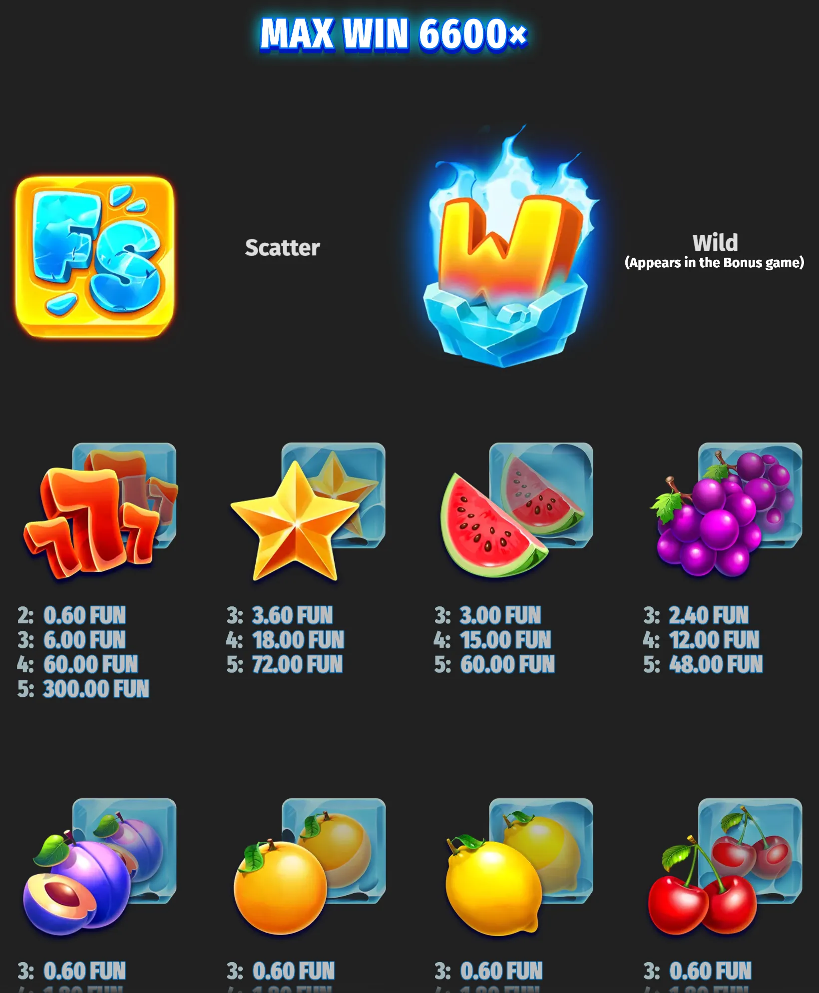 Frozen Fruit slot paytable featuring icy scatter and wild symbols, colorful fruit icons, FUN payouts, and a 6600x maximum win label.