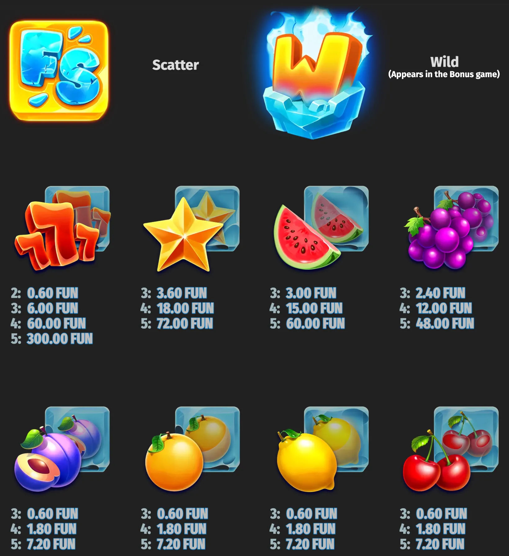Frozen Fruit slot symbol guide featuring icy FS Scatter and flaming W Wild symbols alongside watermelon, grapes, plums, oranges, lemons, cherries, and their FUN payouts.