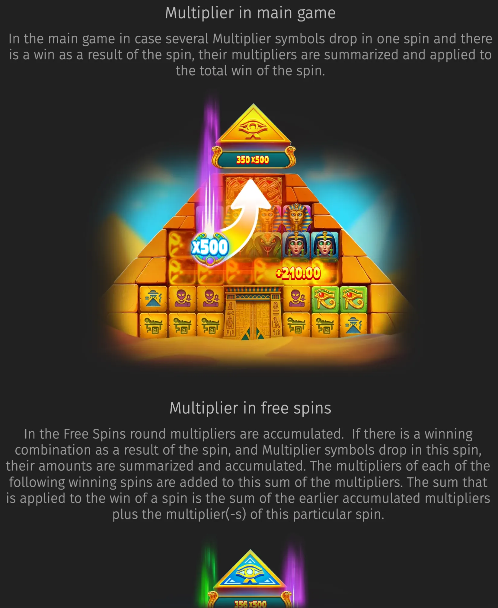 UFO Pyramids multiplier feature infographic with an Egyptian pyramid reel, x500 multiplier symbol, Egyptian character icons, glowing beams, and text explaining main-game and free-spin multiplier accumulation.