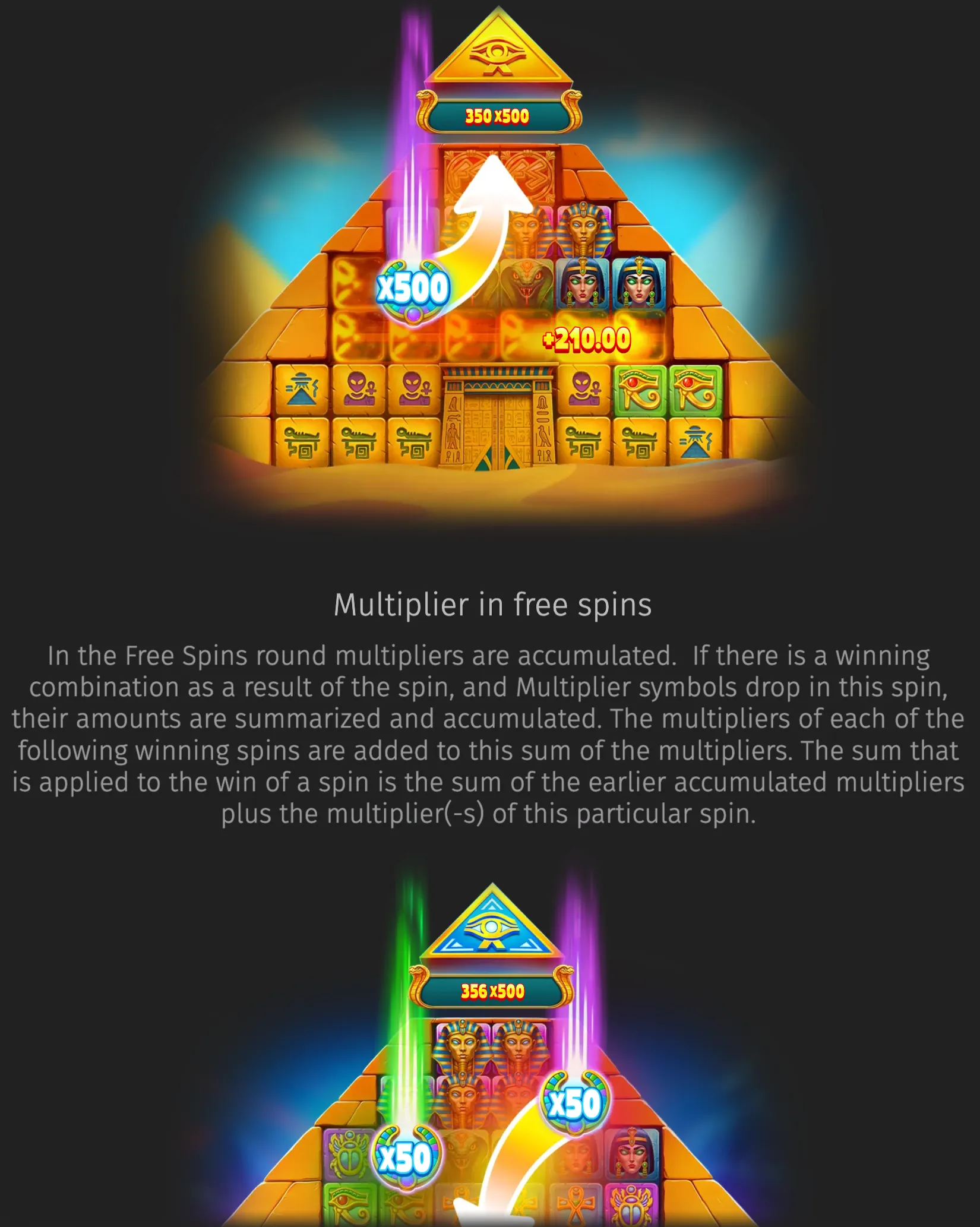 Egyptian-themed UFO Pyramids slot artwork with a glowing pyramid reel layout, pharaoh symbols, multiplier orbs, and an arrow pointing toward a 350x500 multiplier display against a cosmic turquoise backdrop.