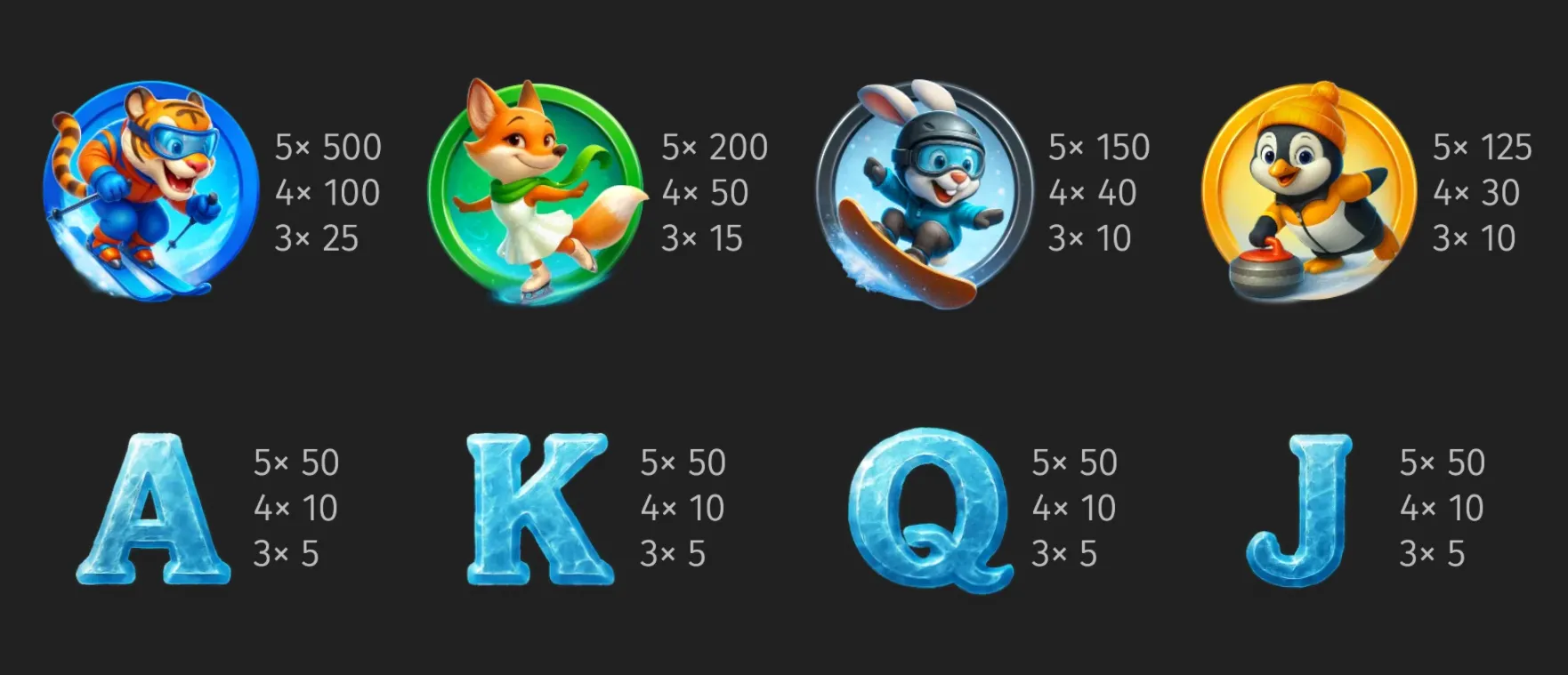 Winter-themed slot paytable featuring cartoon animals skiing, skating, snowboarding, and curling, alongside icy blue A, K, Q, and J symbols with payout values.