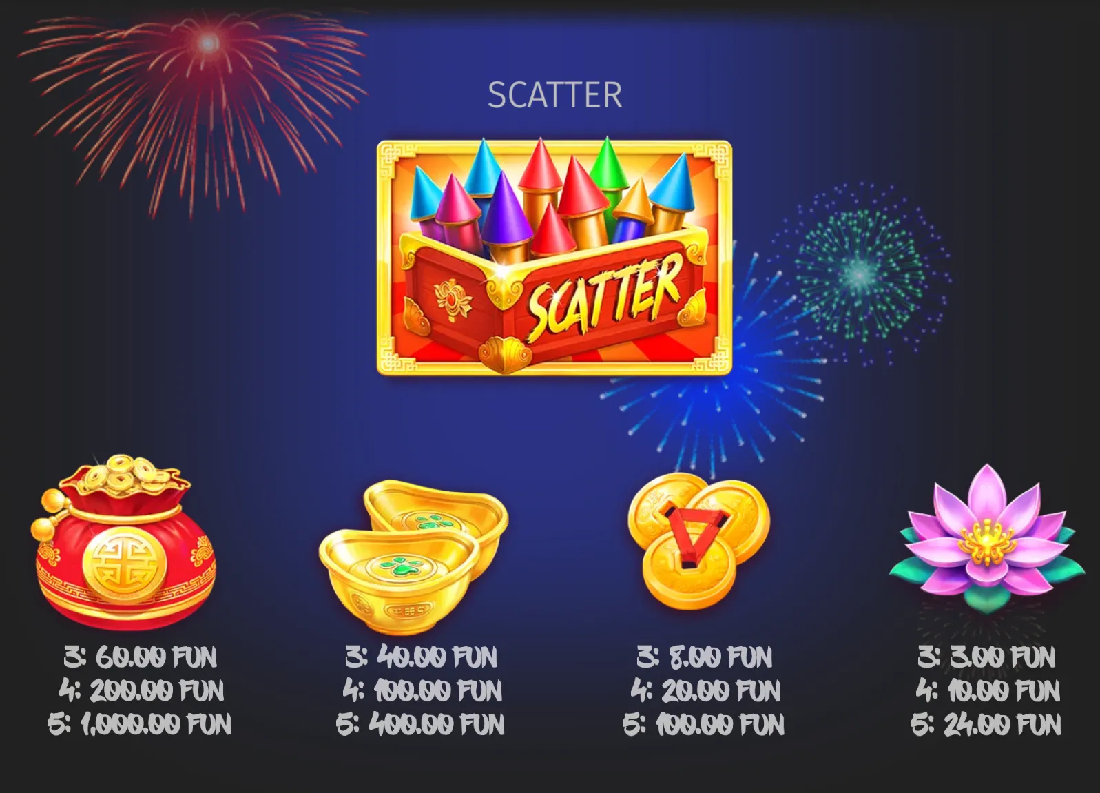 A colorful slot game feature panel presents a red Scatter treasure box filled with fireworks, alongside Chinese-inspired wealth symbols including gold ingots, coins, a money pouch, and a lotus.