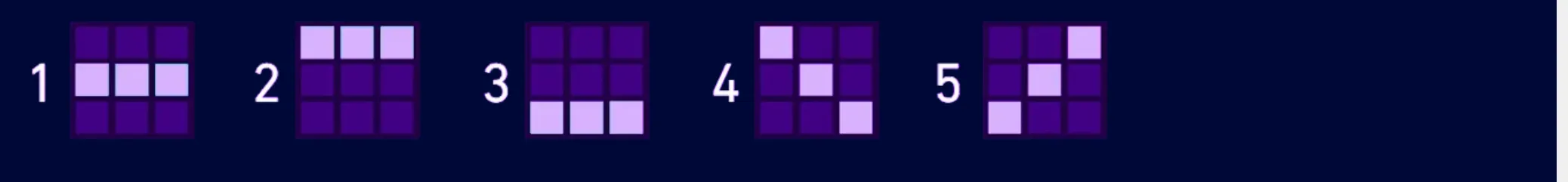 Dark navy game panel displaying five numbered three-by-three grid diagrams with purple cells and pale highlighted positions.