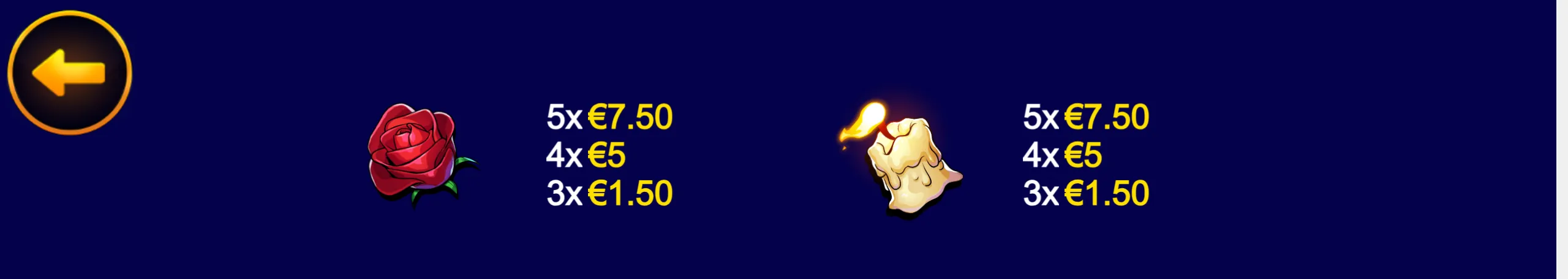Oriana's Orbs payout panel featuring a red rose and a glowing melting candle, each with listed rewards for three, four, or five matching symbols.