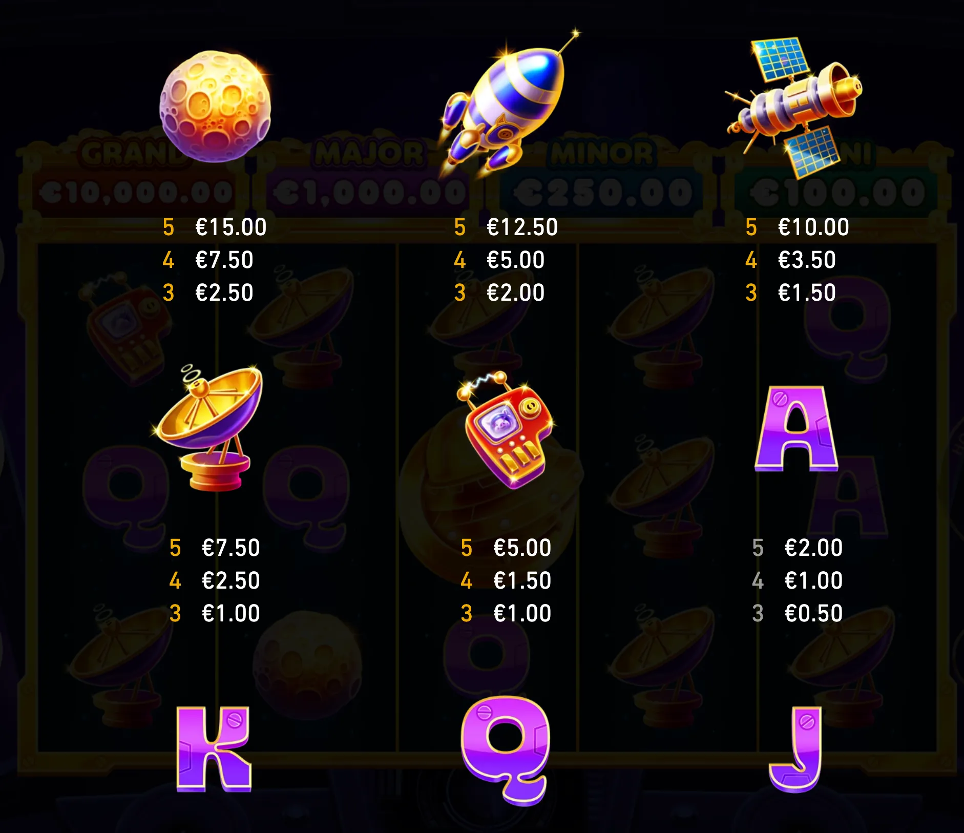 Space-themed slot paytable featuring a cratered planet, rocket, satellite, dish antenna, communicator, and purple letter symbols against a dark cosmic backdrop.