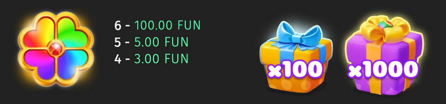 Colorful four-leaf clover symbol with a central gem, FUN payout values, and bright gift boxes labeled x100 and x1000 against a dark backdrop.