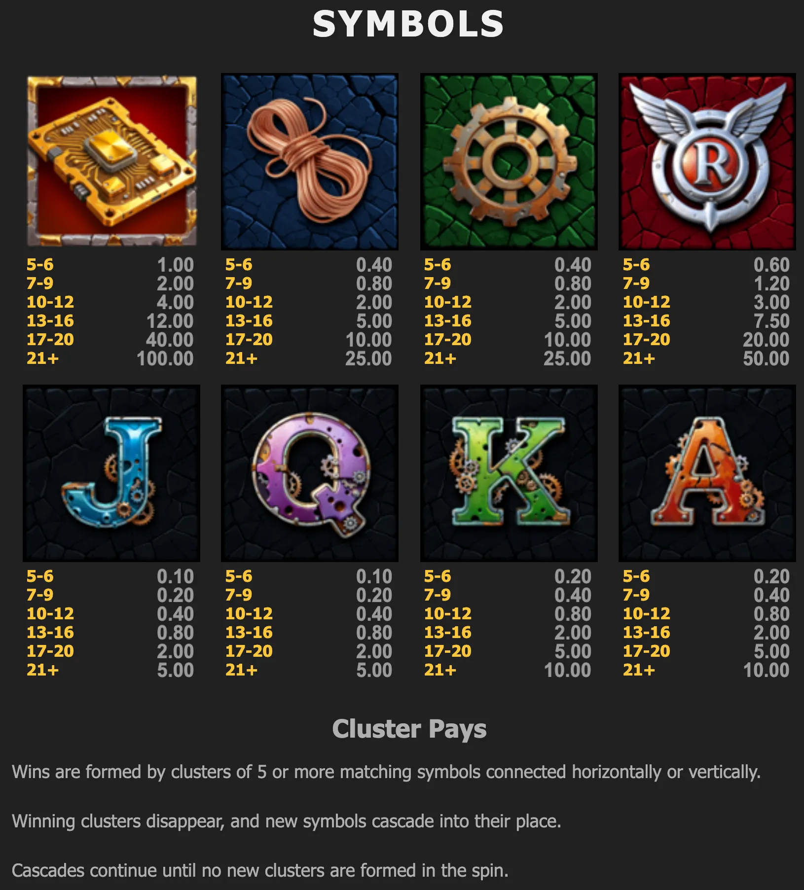 Recycle Riches symbol paytable featuring a circuit board, rope, gear, winged R emblem, and colorful steampunk letters on cracked industrial backgrounds, with cluster-pay rules below.