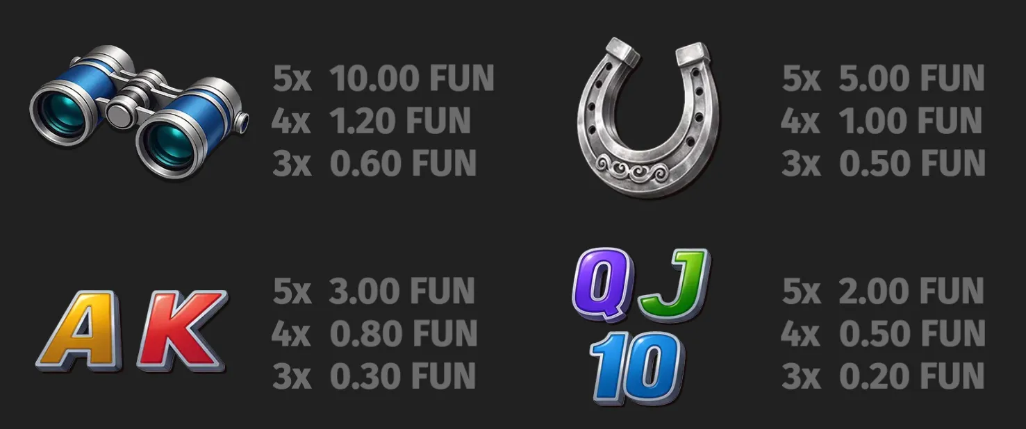 Derby Rush slot symbols feature blue binoculars, a silver horseshoe, colorful A-K playing-card letters, and visible FUN payout values on a dark background.