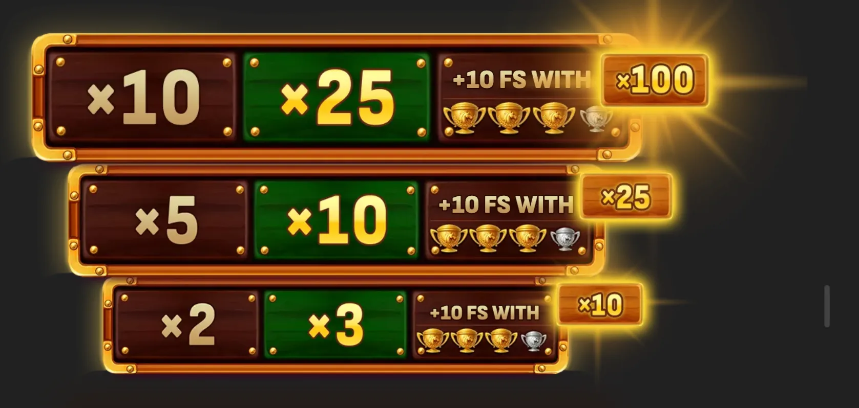 Derby Rush bonus progression chart with gold-framed panels displaying x2, x3, x5, x10, x25, and x100 multipliers, plus trophy icons and free-spin rewards.