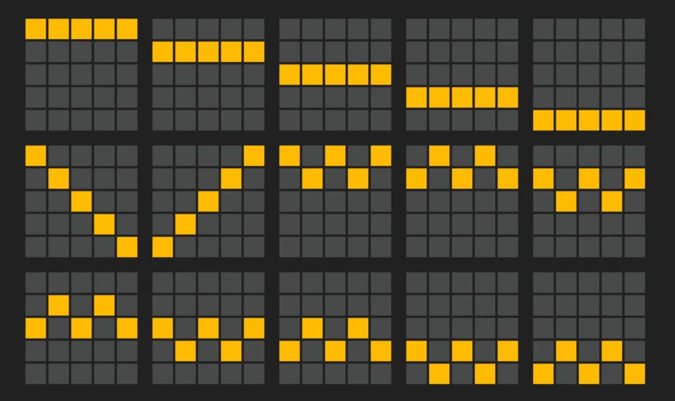 Abstract slot-game layout featuring fifteen five-by-five tile grids with dark gray squares and bright yellow pattern formations.