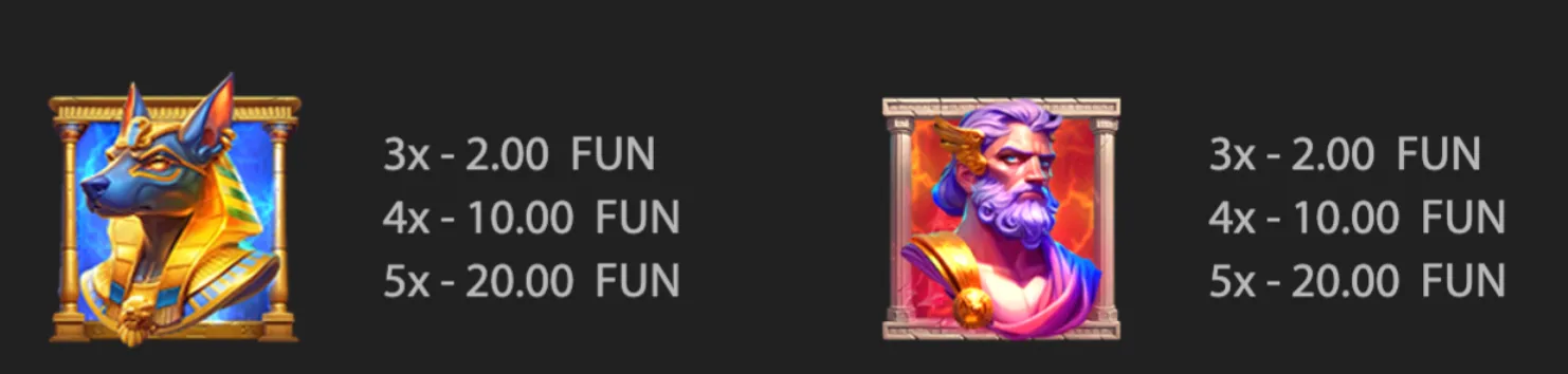 Anubis and Hades character symbols appear with matching payout tables listing rewards for three, four, and five symbols.