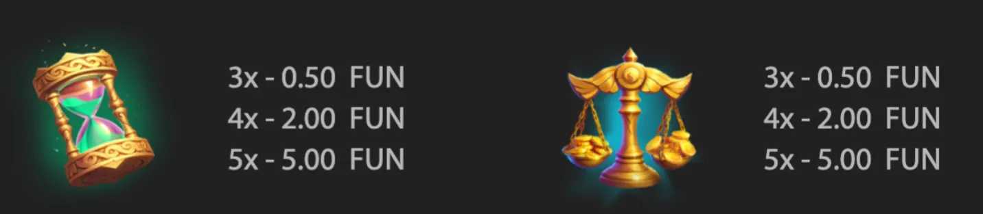 Golden hourglass and balance-scale symbols with turquoise accents appear beside 3x, 4x, and 5x FUN payout values on a dark fantasy backdrop.