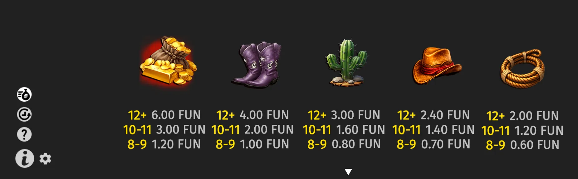 Dusty Duel slot paytable featuring gold coins and bars, purple cowboy boots, a cactus, a cowboy hat, and a rope with tiered FUN payouts.