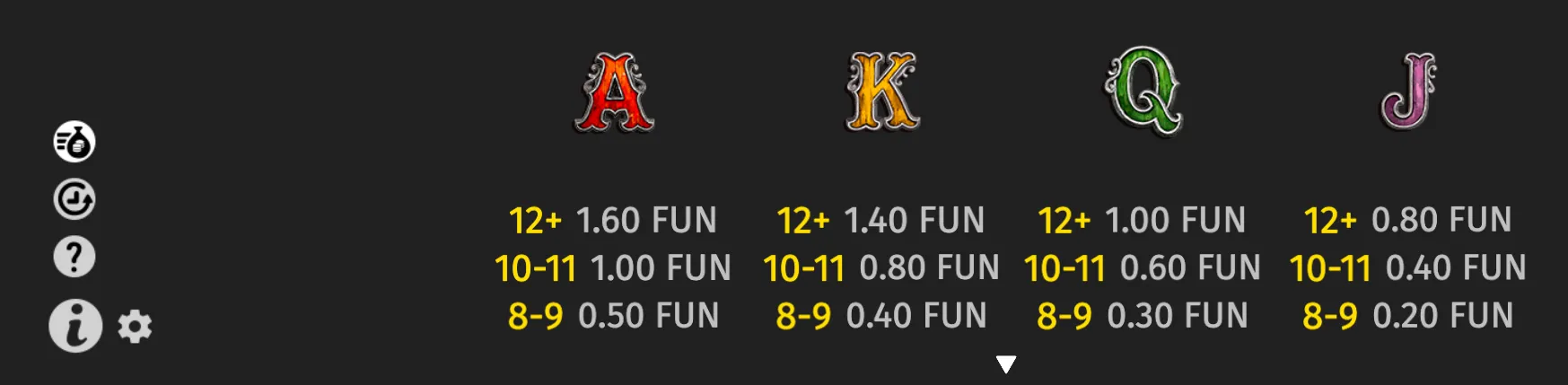 Dark slot-game paytable displaying ornate A, K, Q and J symbols with tiered FUN payouts for combinations of 8–9, 10–11 and 12 or more symbols.
