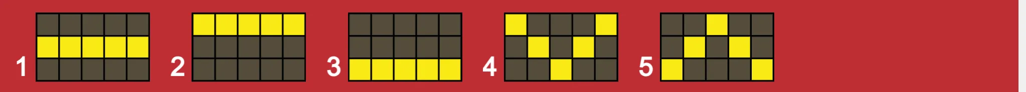 Five numbered 3x5 grid patterns with yellow highlighted blocks appear on a red background, suggesting football goal formations or positional combinations.