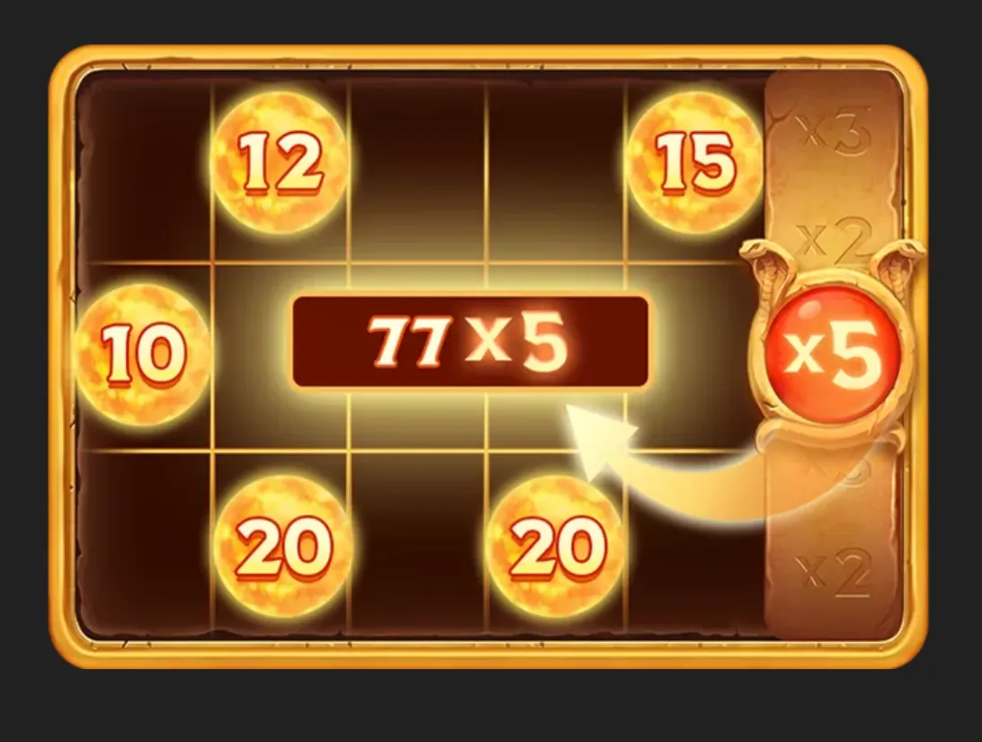 Ancient Egyptian-themed slot feature with glowing golden coin symbols marked 10, 12, 15 and 20, alongside a prominent x5 multiplier emblem and a central 77 x5 total.