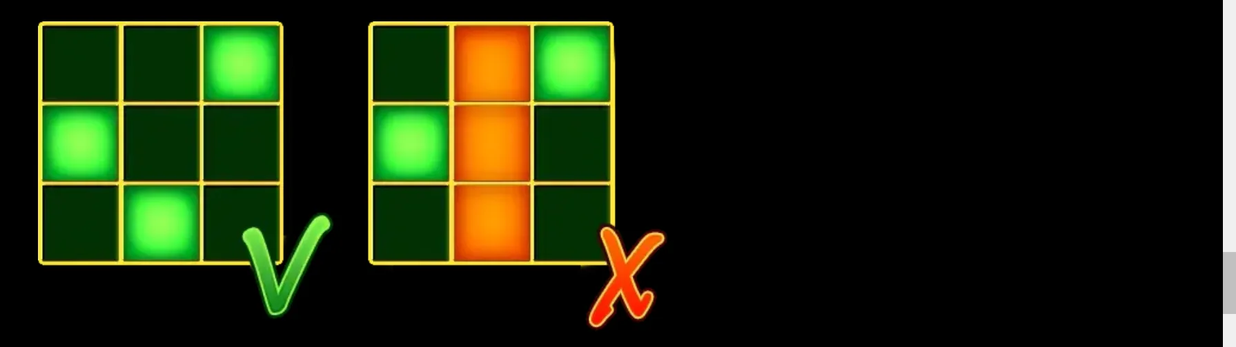 Two 3x3 grid patterns with glowing green and orange squares are compared on a black backdrop, marked with a green check and red X.