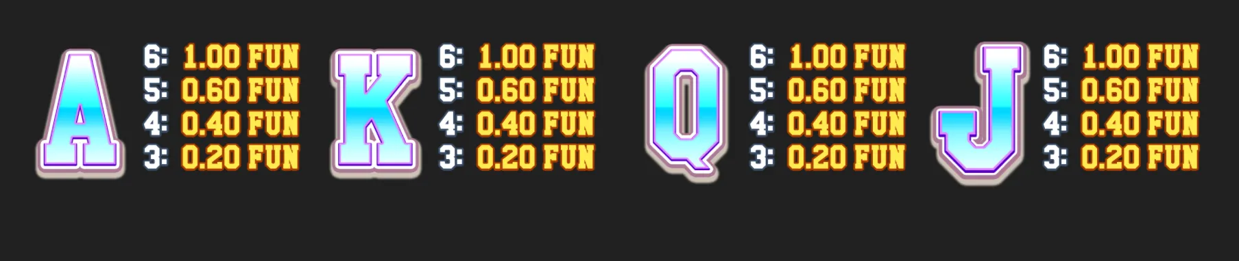 A slot-game paytable featuring glossy A, K, Q and J symbols with listed payouts from 0.20 to 1.00 FUN for three to six matching symbols.