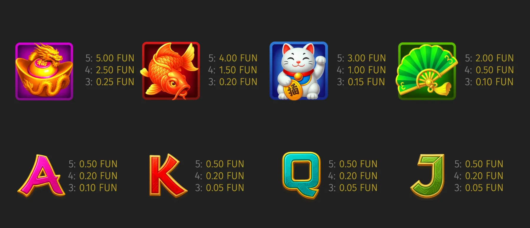 Fortune Trio: Minions of Fu symbols featuring a golden dragon, koi fish, lucky cat, green folding fan, and colorful A, K, Q, and J card icons with FUN payouts.