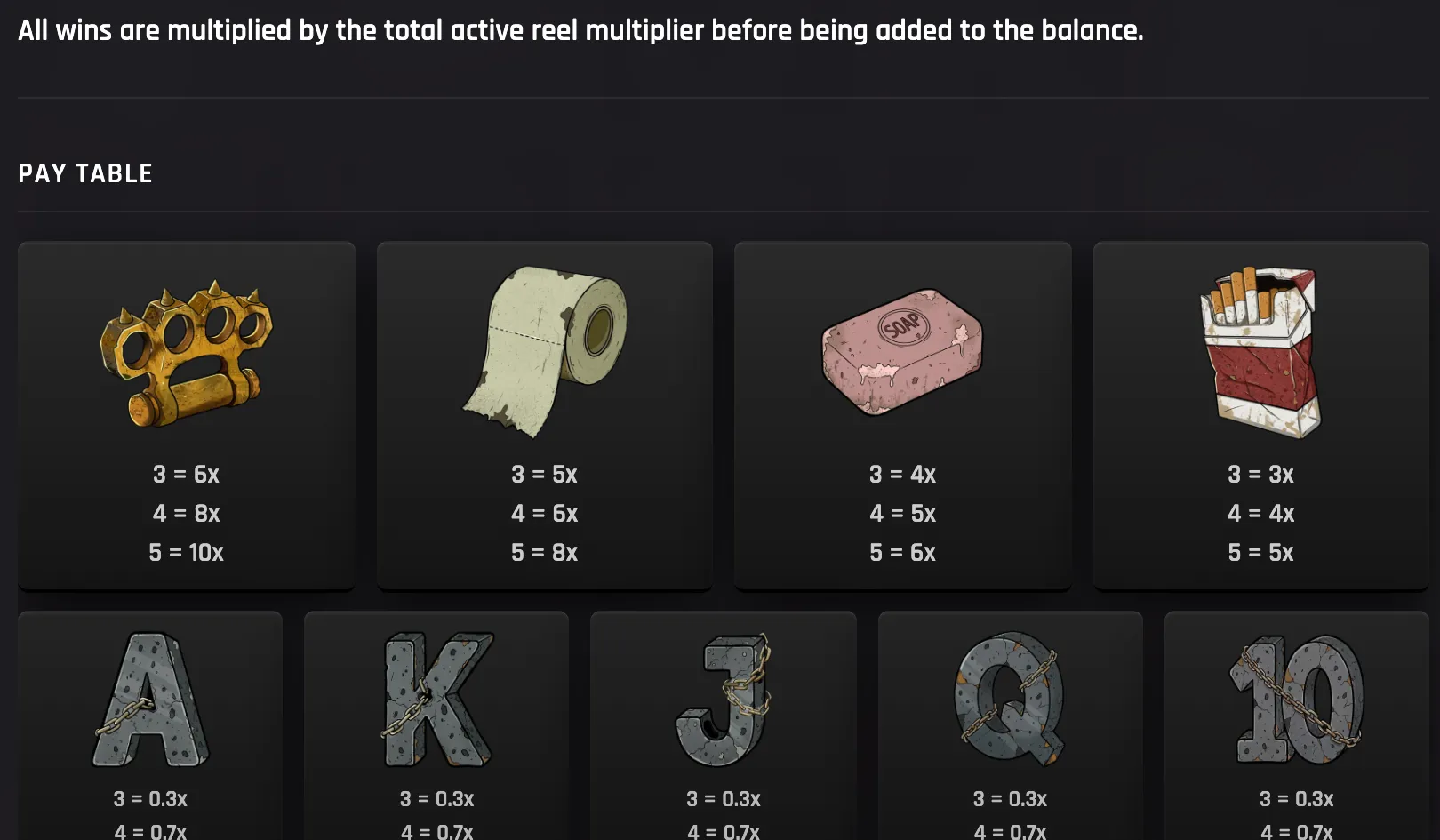 A dark prison-themed slot paytable featuring brass knuckles, toilet paper, soap, cigarettes, and chained stone letters with multiplier values.