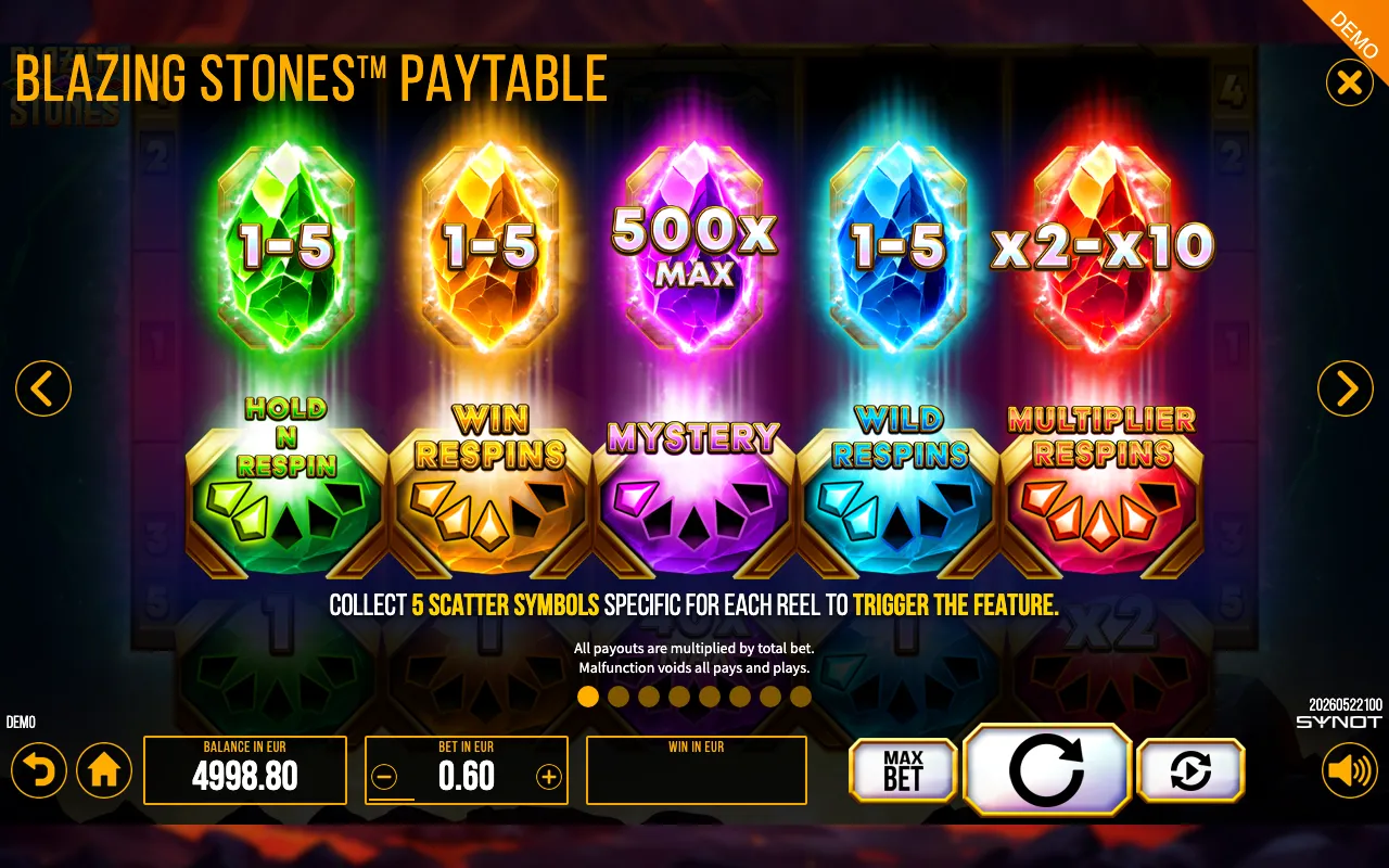 Blazing Stones paytable page 1 with symbol payouts