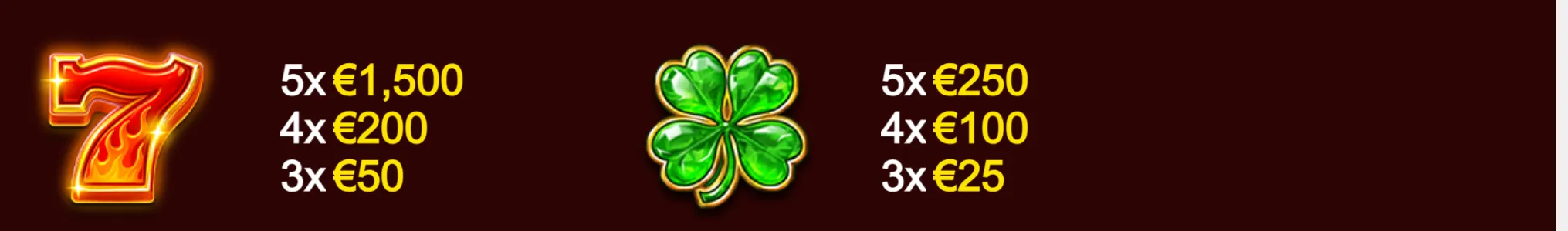 Classic slot symbols—a flaming red 7 and a green four-leaf clover—are paired with euro payout values against a dark burgundy backdrop.