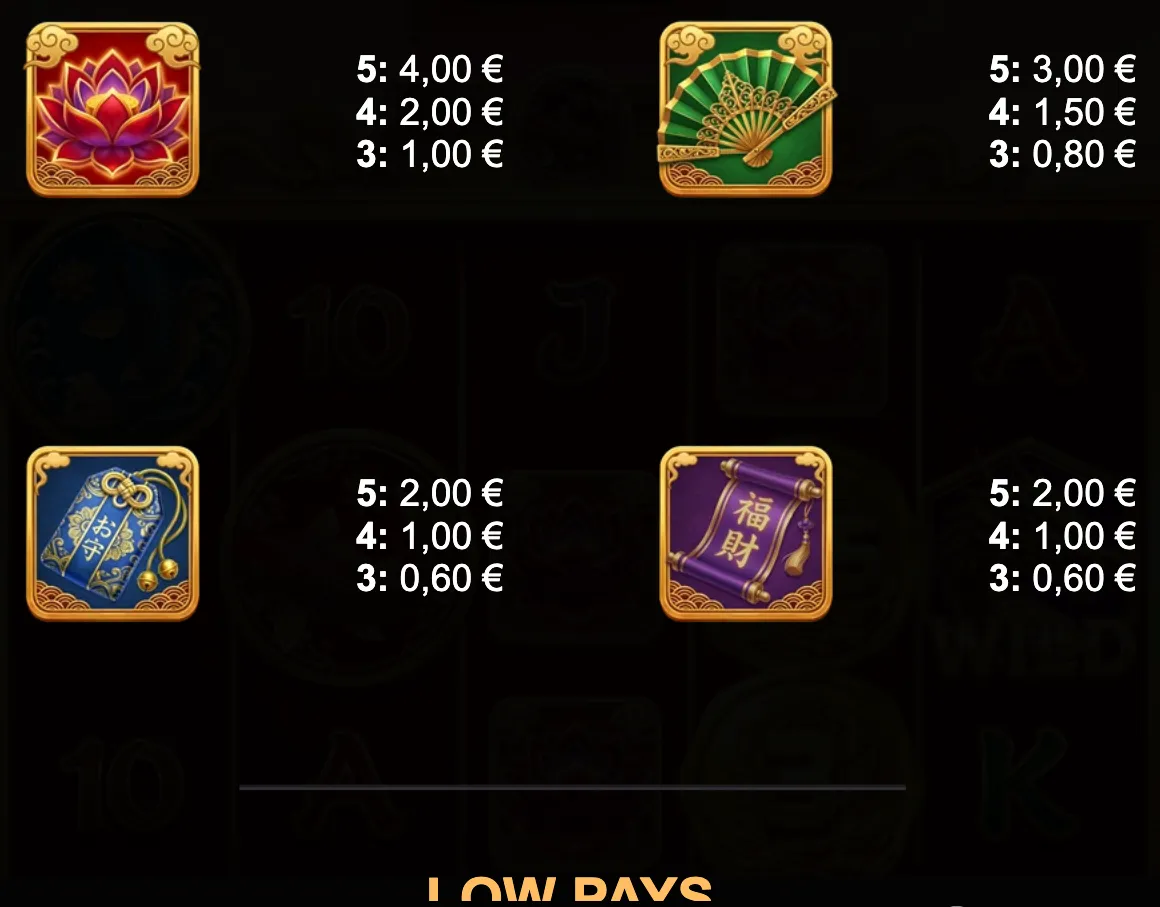 Koi Falls: Flowing Fortune paytable featuring a red lotus, green folding fan, blue talisman and purple fortune scroll with euro payouts.