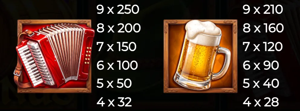 Bavarian Riches 3 payout symbols featuring a red accordion and foaming beer stein, with multipliers listed for matching symbol counts.
