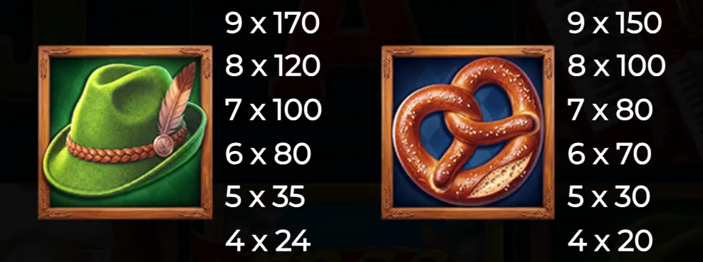 Bavarian Riches 3 preview featuring a green feathered alpine hat and a salted pretzel with matching payout values.