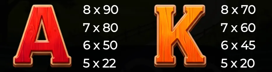 Bavarian Riches 3 preview featuring large red A and orange K slot symbols with their corresponding payout values against a dark background.