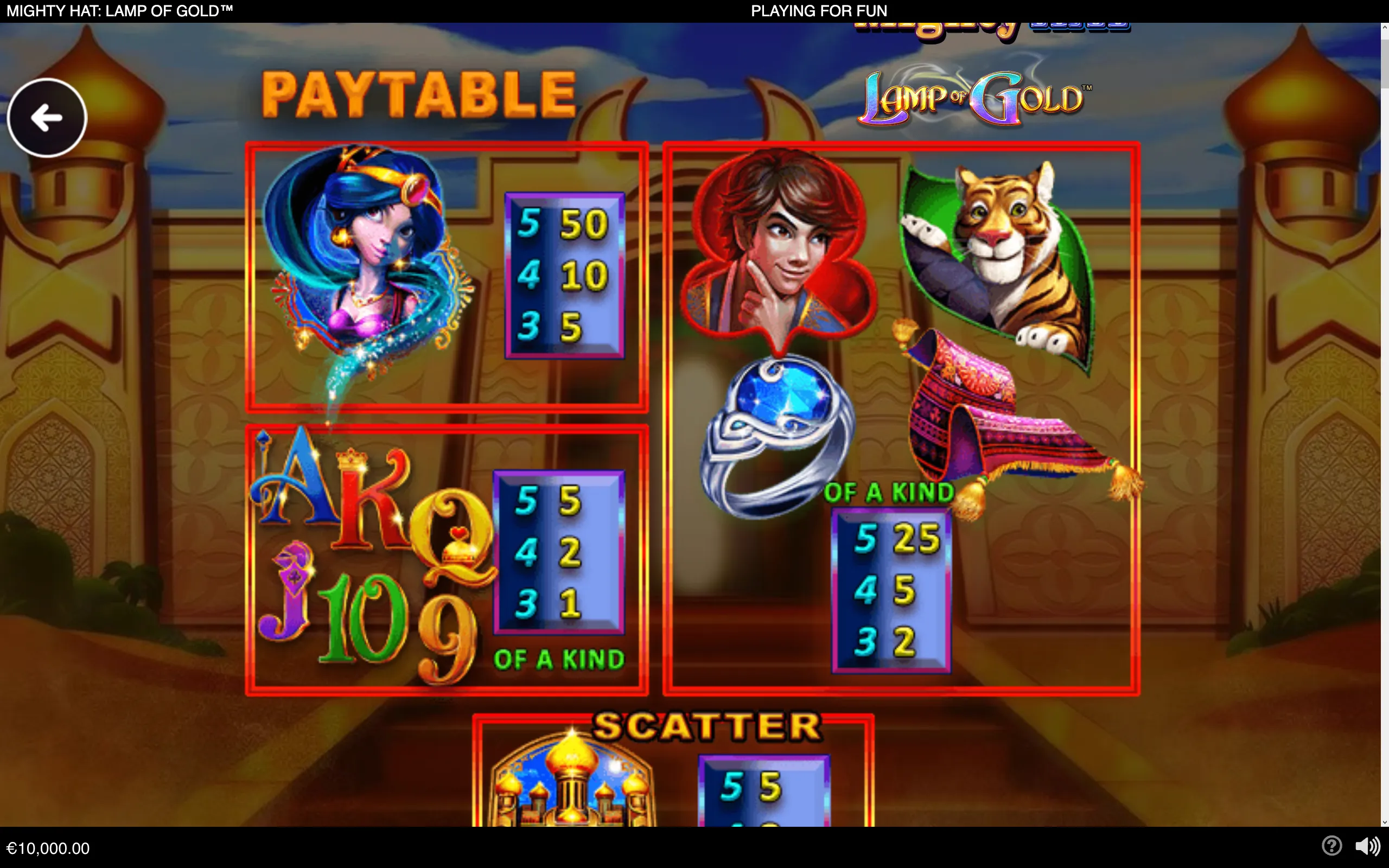 Arabian Nights-themed slot paytable featuring a blue-haired genie, a red-haired adventurer, a smiling tiger, ornate high-card symbols, a jeweled lamp, and a palace scatter symbol.