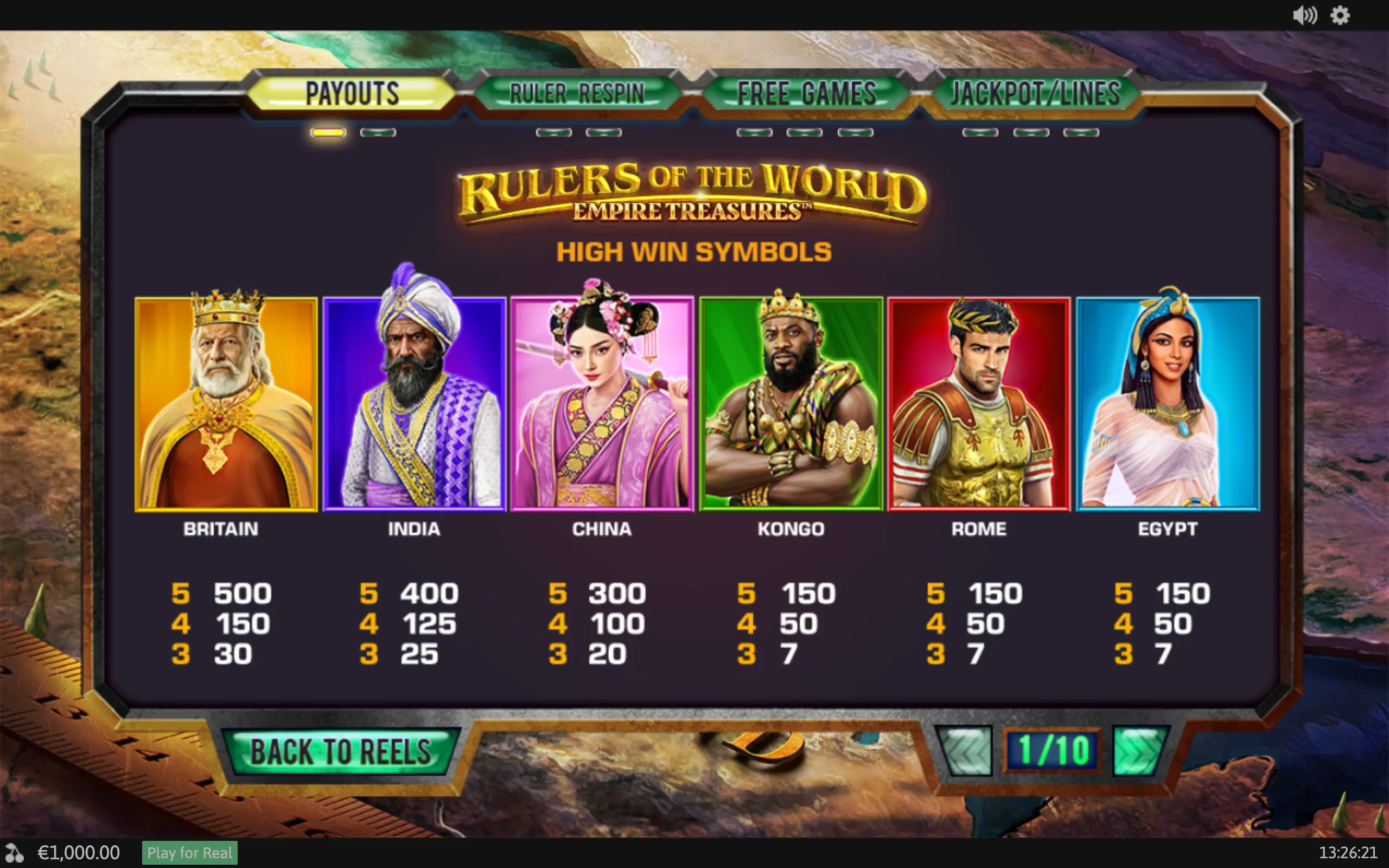 Rulers of the World slot paytable featuring high win symbols representing Britain, India, China, Kongo, Rome, and Egypt, with illustrated royal characters and payout values.