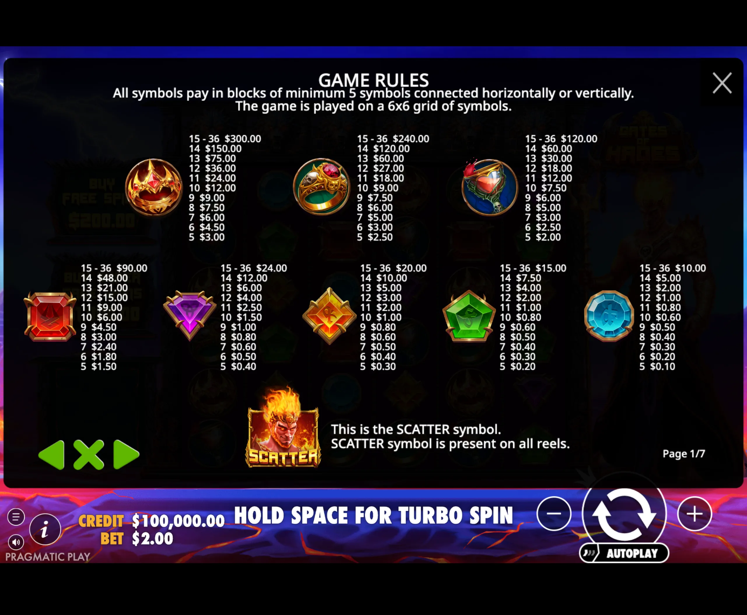 Game rules and payout table for Gates of Hades slot, showing symbol values and scatter symbol details on a dark background.
