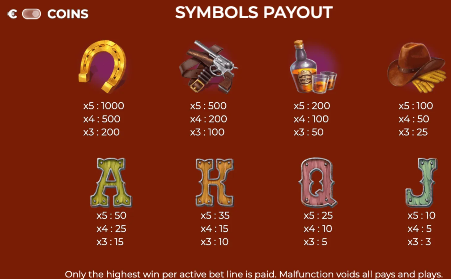 Western Riches slot game payout table featuring horseshoe, revolver, whiskey bottle, cowboy hat, and stylized western-themed card symbols on a brown background.