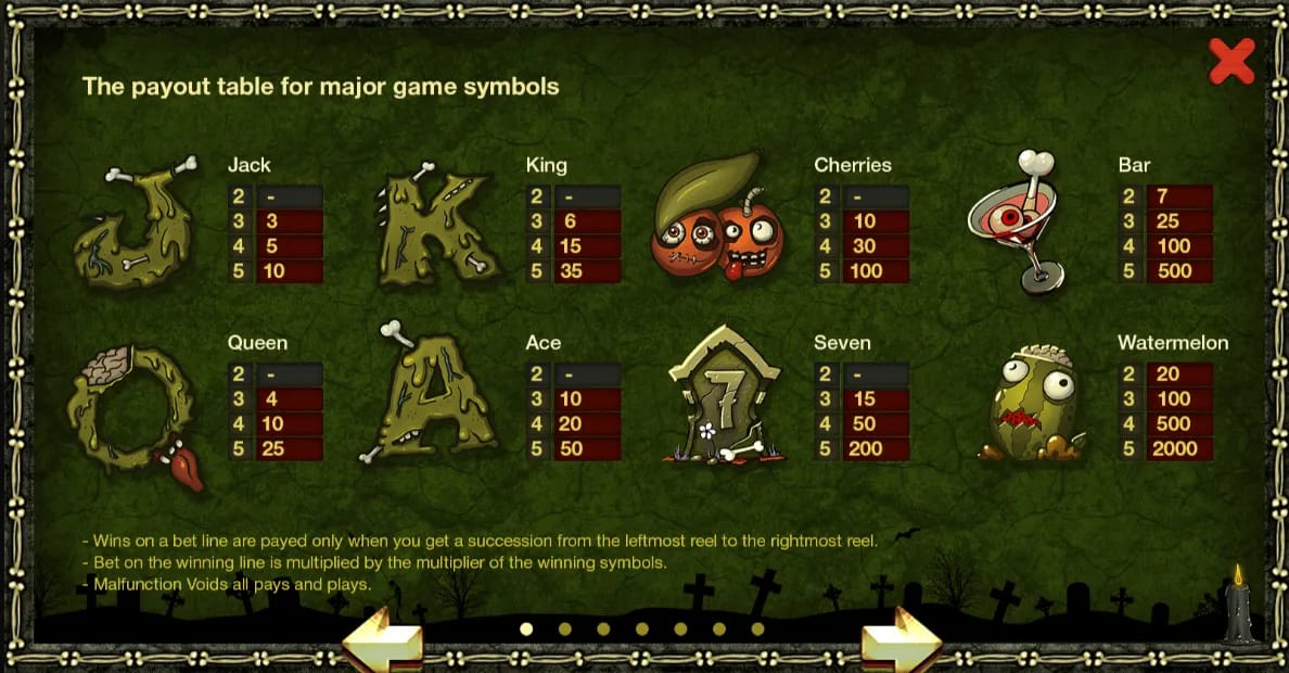 Zombie Slot paytable page 1