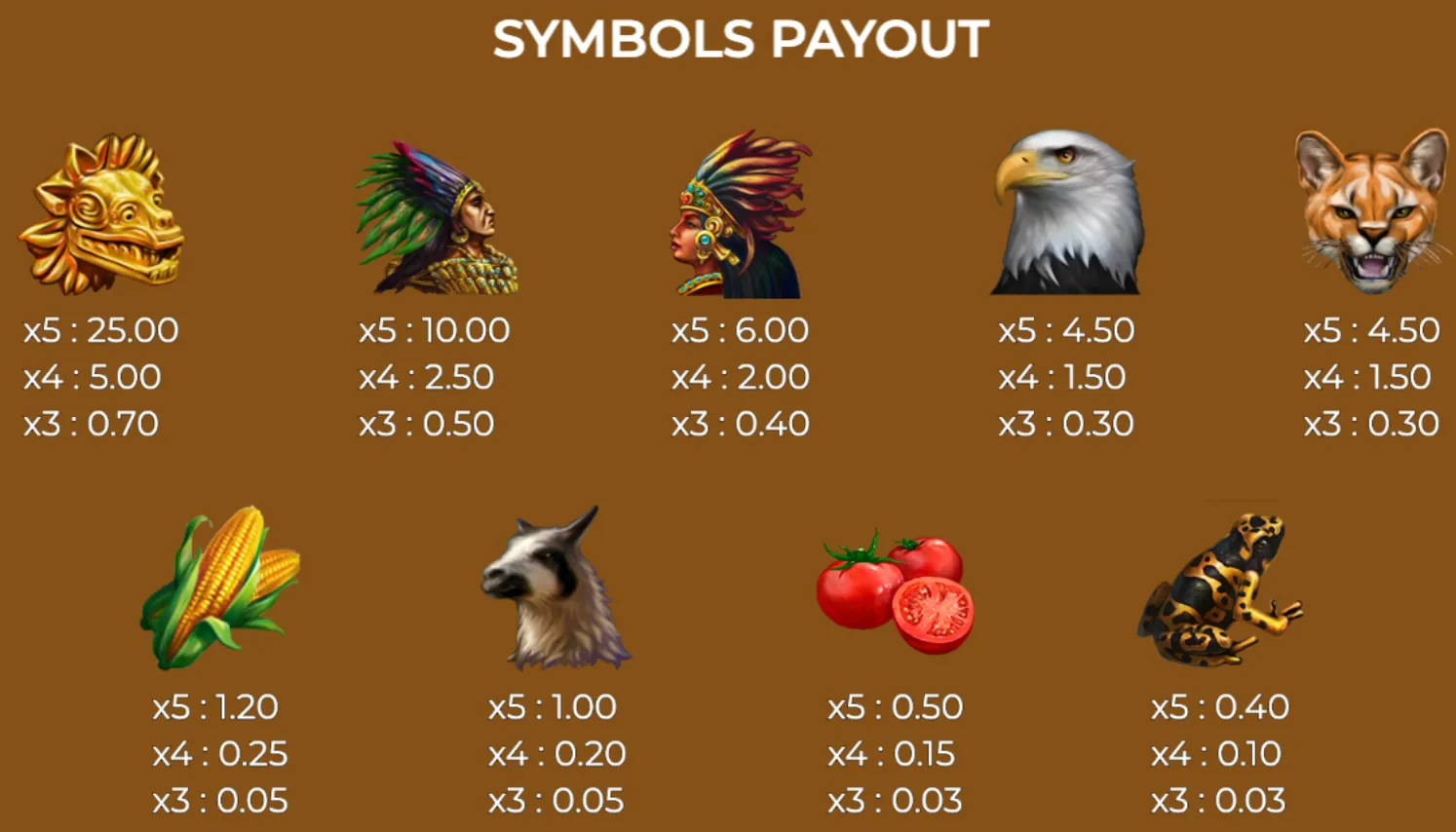 Pyramids Deluxe slot game symbol payout chart featuring ancient and natural icons with corresponding payout values for combinations of 3, 4, and 5 symbols.