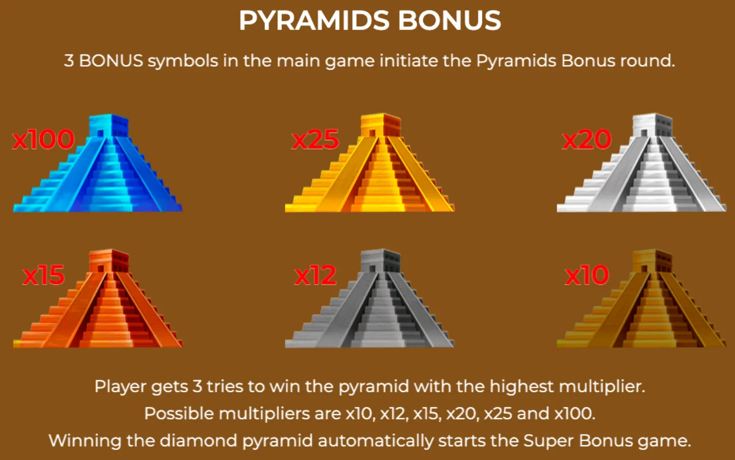 Six colorful pyramid symbols with different multipliers from x10 to x100, explaining the Pyramids Bonus round in the slot game Pyramids Deluxe.