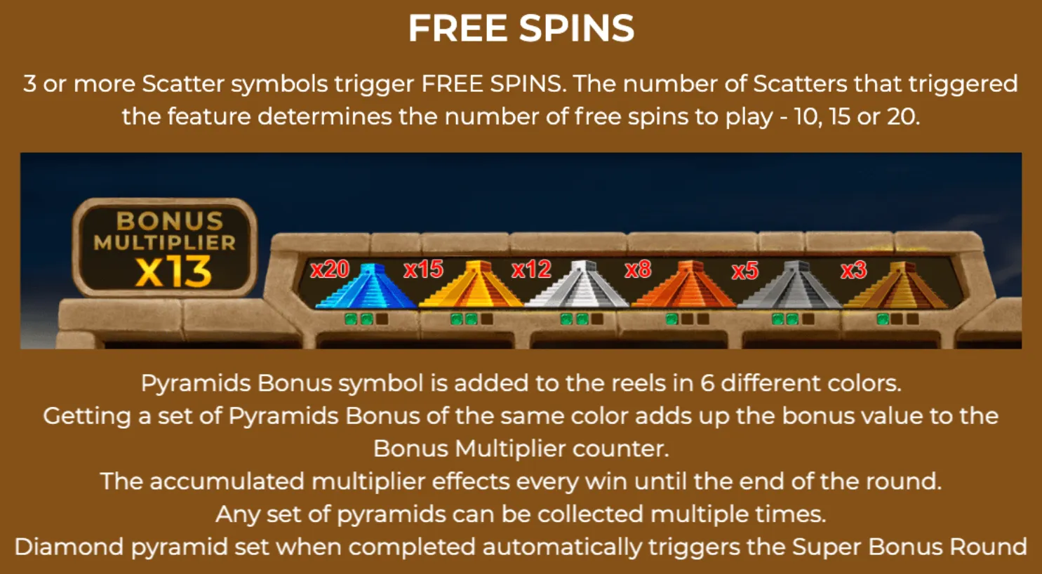 Pyramids Deluxe paytable page 7 with symbol payouts