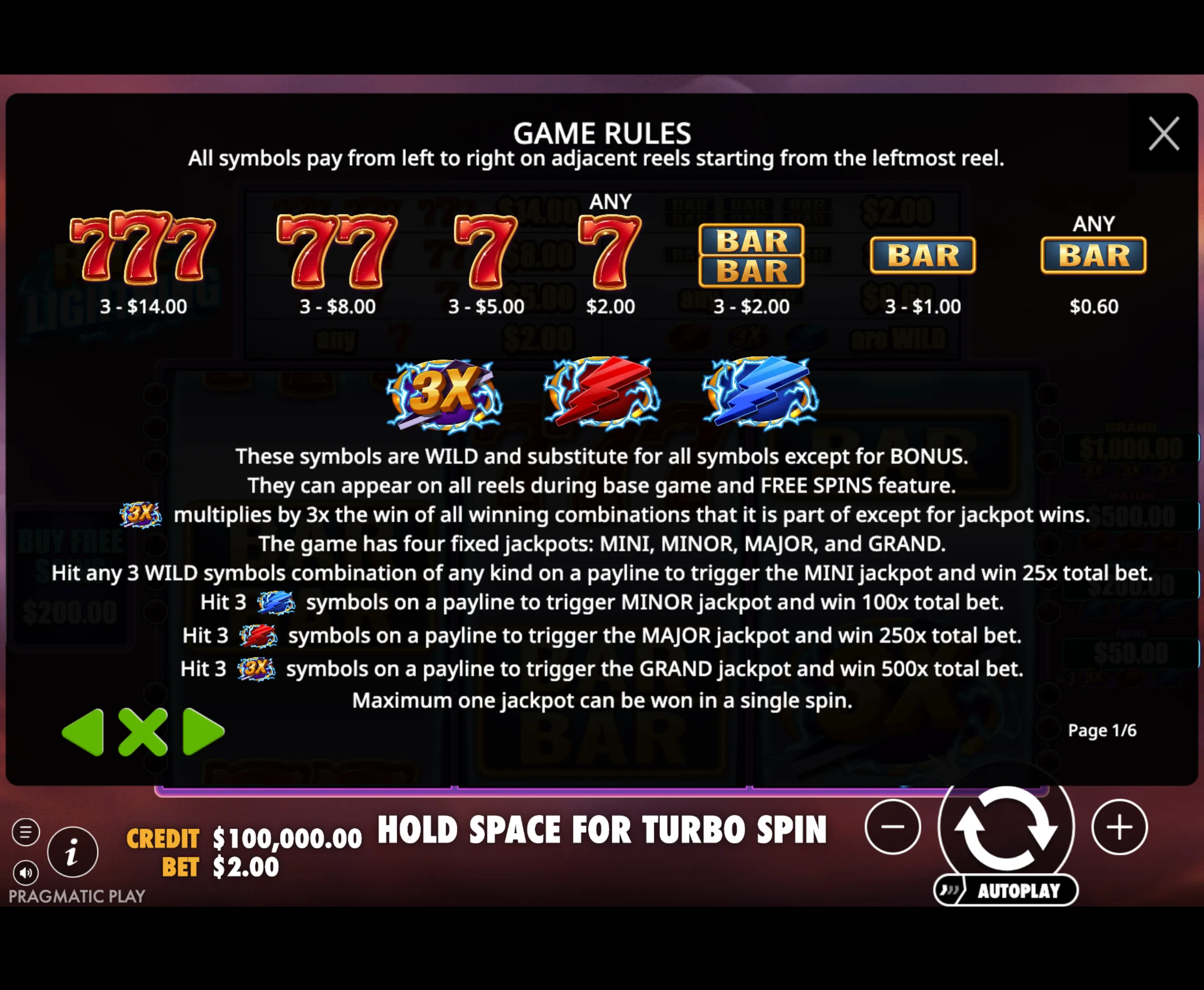 Slot game rules display for Ride The Lightning showing symbol payouts, wild symbols, and jackpot information with a dark background and bright, colorful symbols.
