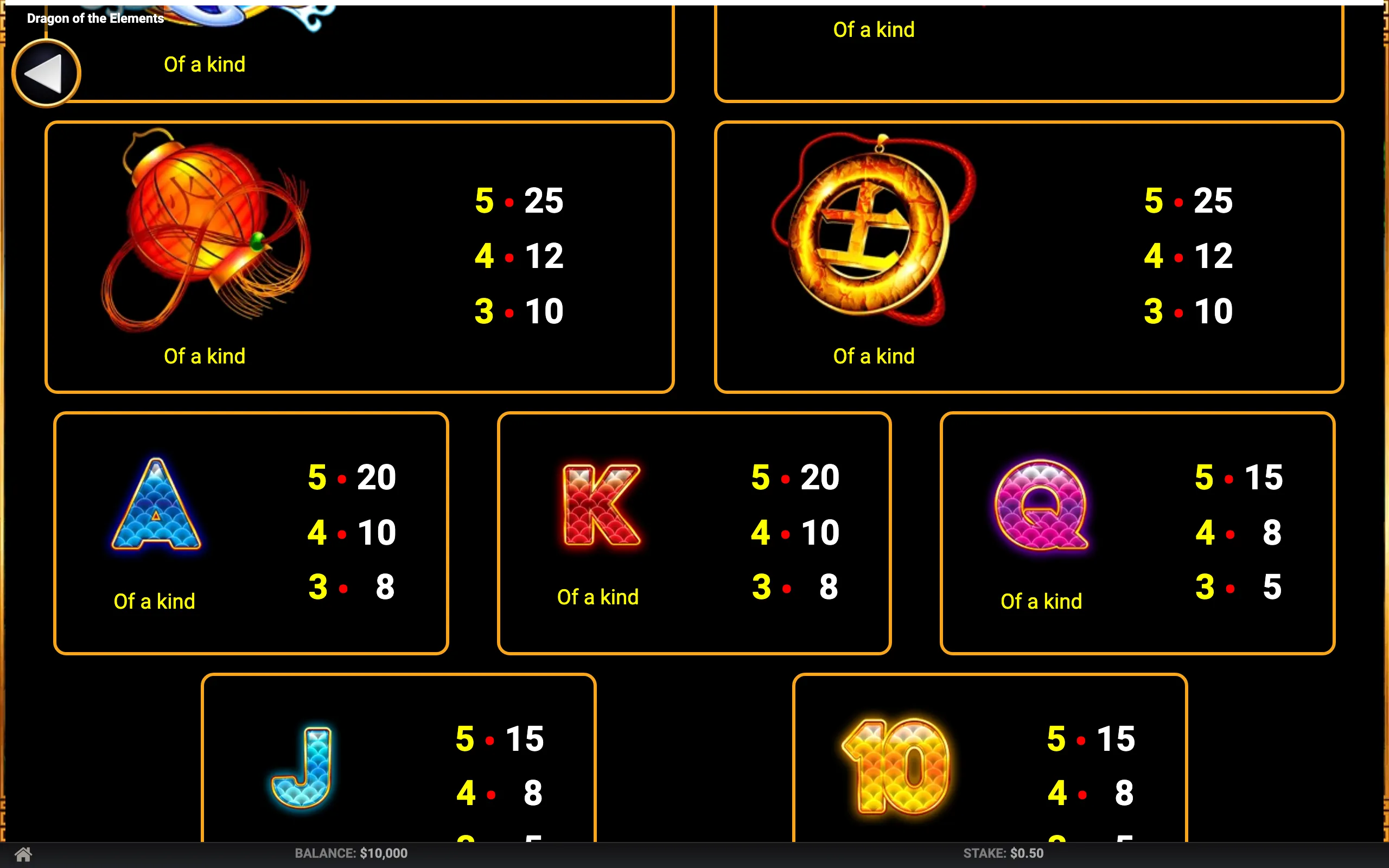 Dragon of the Elements paytable page 3 with symbol payouts