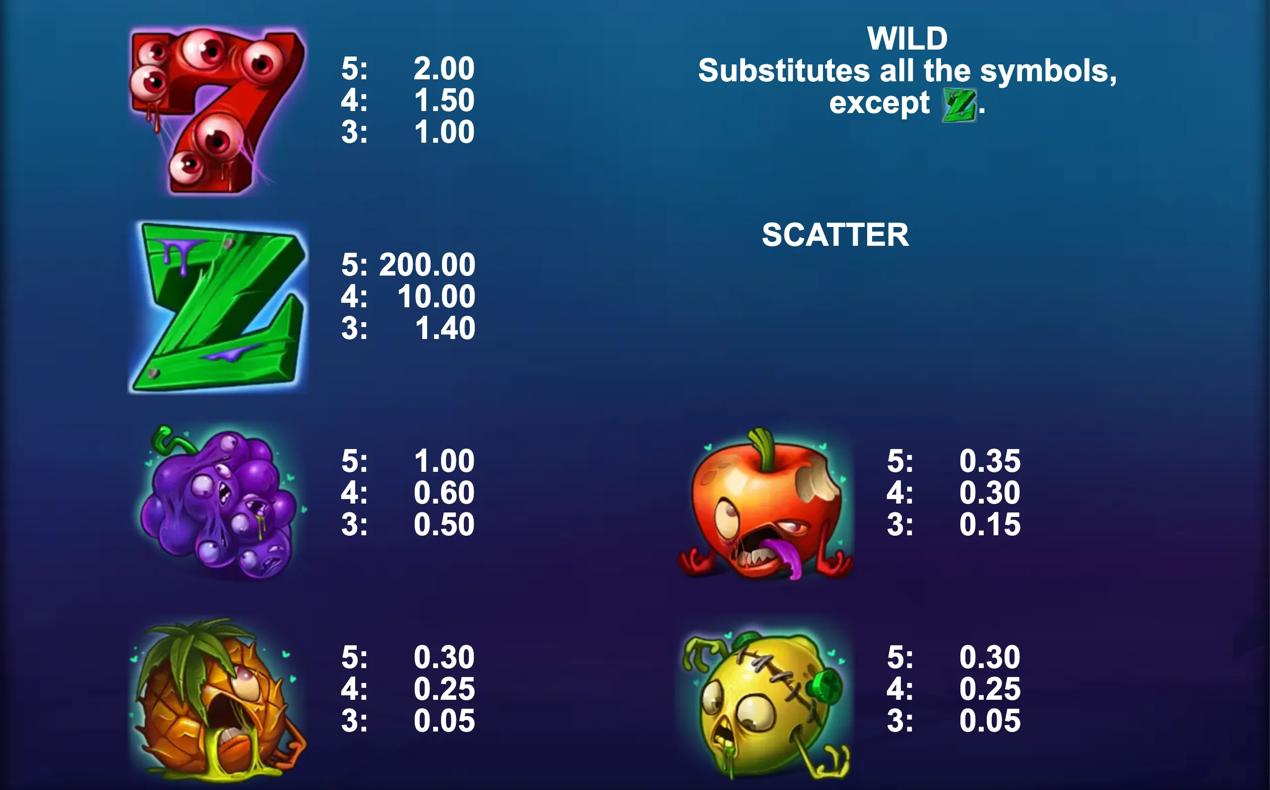 Zet Fruits slot game preview featuring zombie-style fruit symbols and eerie wild and scatter icons with payout values.